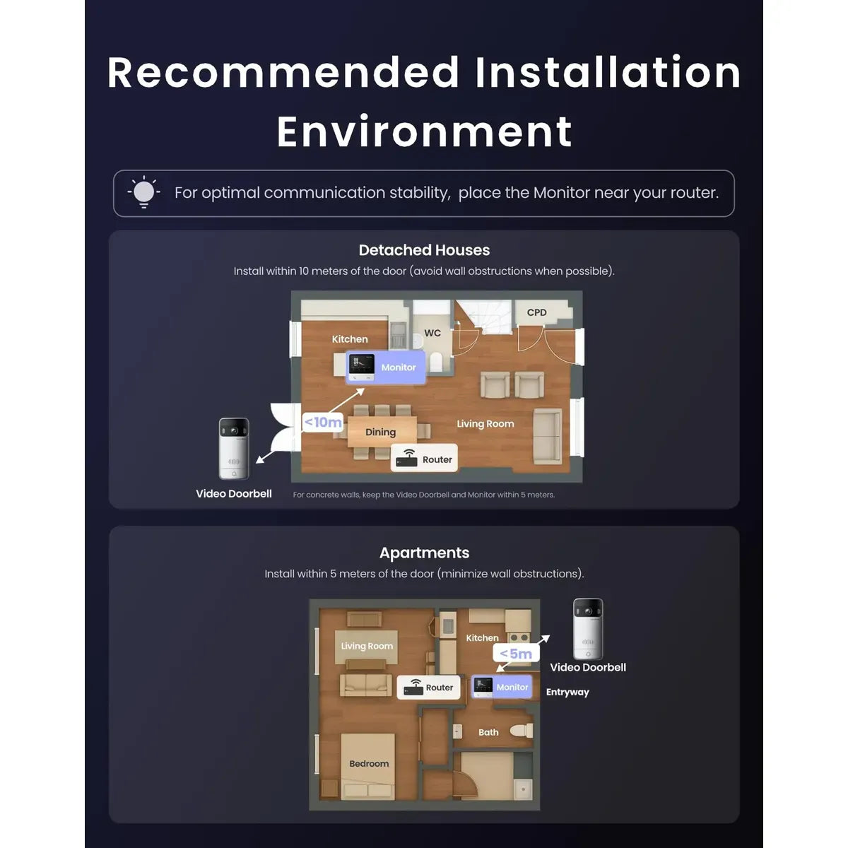 AUVENO VisionBell™ 2K Smart Wireless Video Doorbell